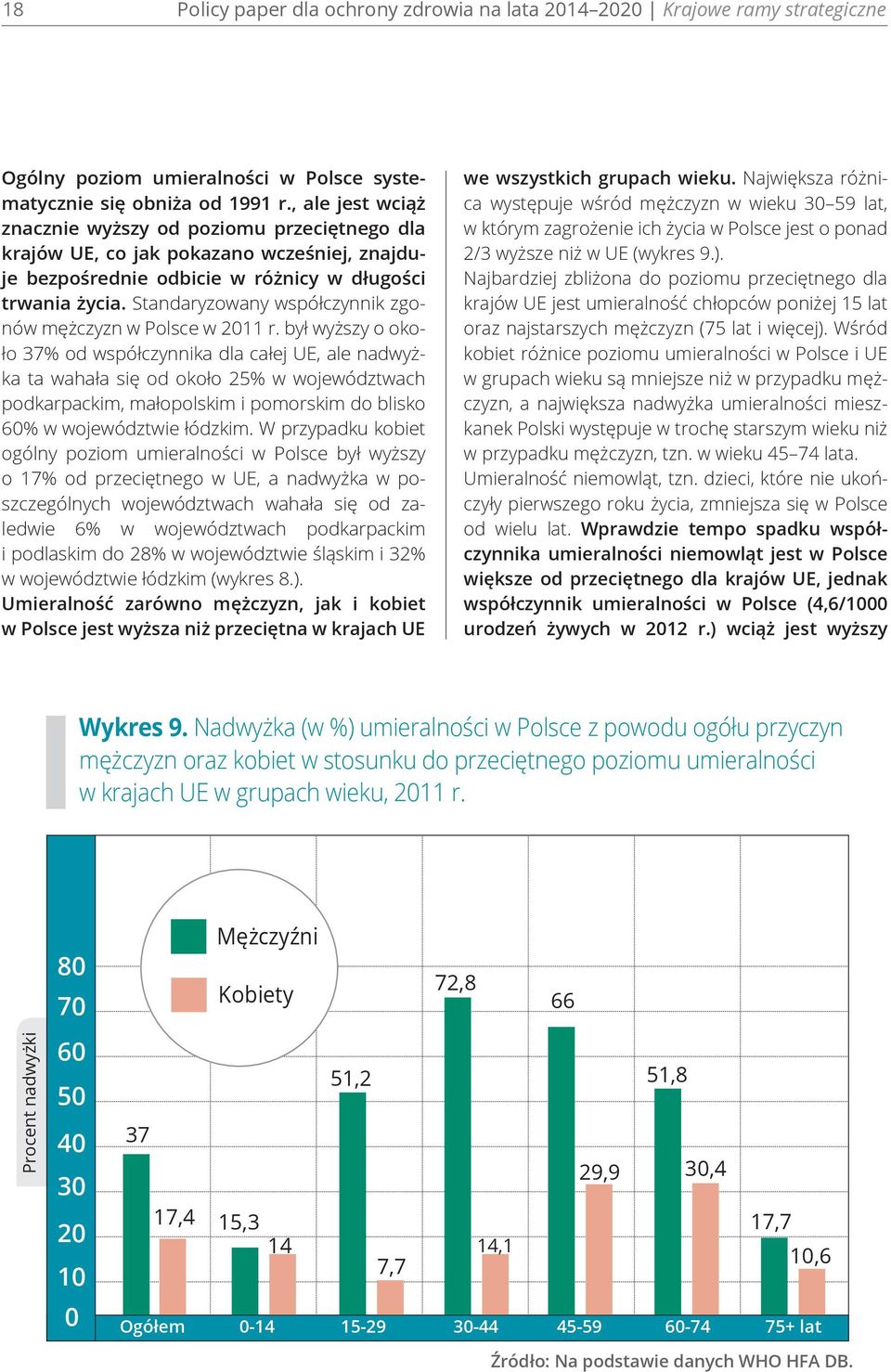 Standaryzowany współczynnik zgonów mężczyzn w Polsce w 2011 r.