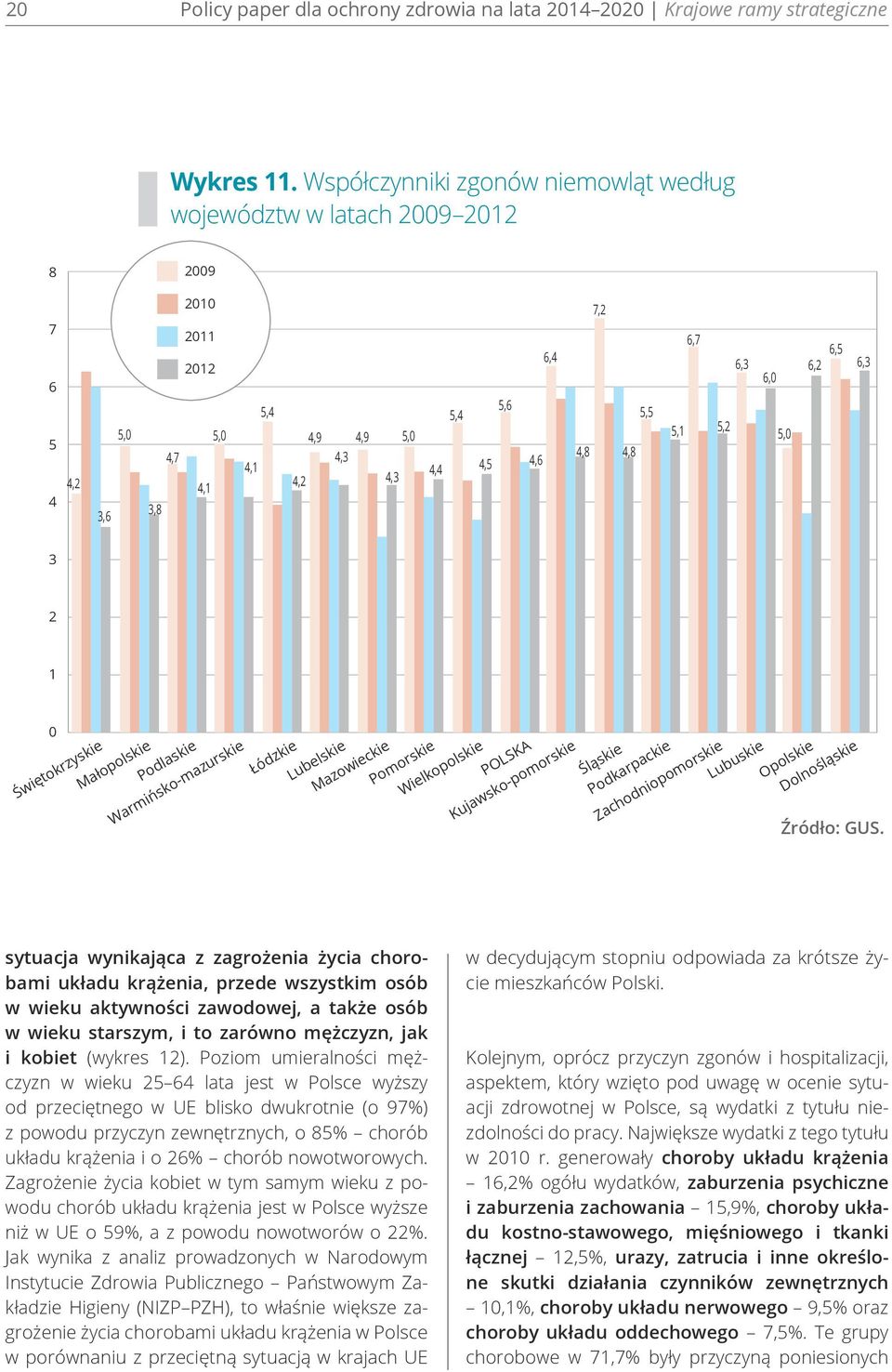 5,1 6,7 5,2 6,3 6,0 5,0 6,2 6,5 6,3 3 2 1 0 Świętokrzyskie Małopolskie Podlaskie Warmińsko-mazurskie Łódzkie Lubelskie Mazowieckie Pomorskie Wielkopolskie POLSKA Kujawsko-pomorskie Śląskie