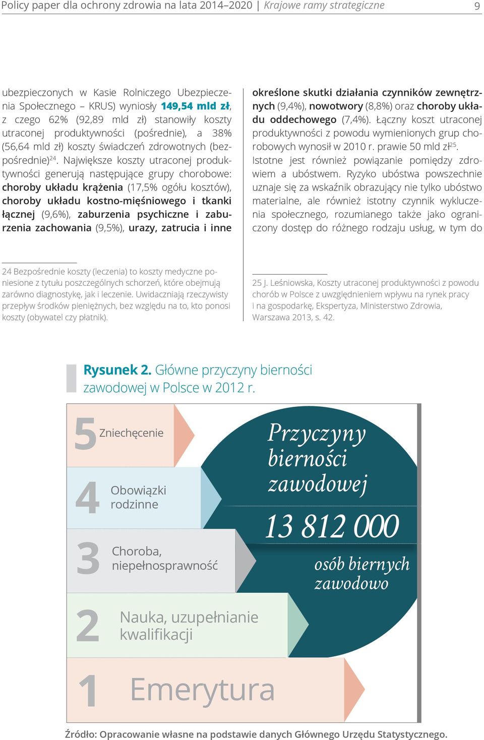 Największe koszty utraconej produktywności generują następujące grupy chorobowe: choroby układu krążenia (17,5% ogółu kosztów), choroby układu kostno-mięśniowego i tkanki łącznej (9,6%), zaburzenia