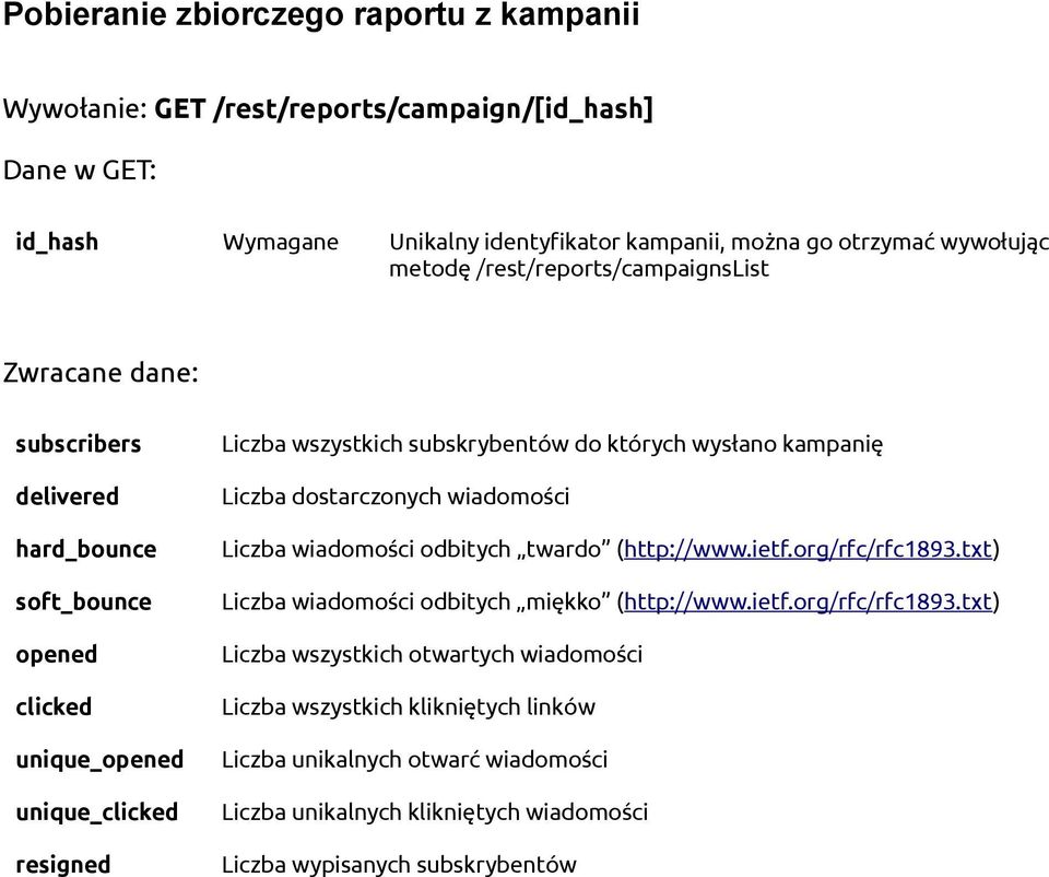 wysłano kampanię Liczba dostarczonych wiadomości Liczba wiadomości odbitych twardo (http://www.ietf.org/rfc/rfc1893.