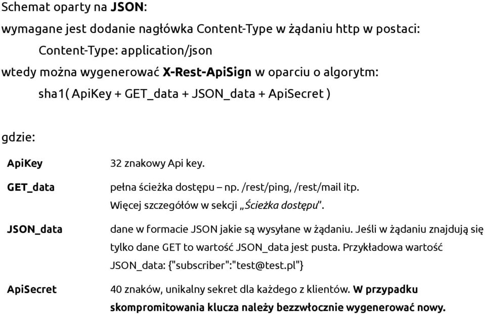 Więcej szczegółów w sekcji Ścieżka dostępu. dane w formacie JSON jakie są wysyłane w żądaniu. Jeśli w żądaniu znajdują się tylko dane GET to wartość JSON_data jest pusta.