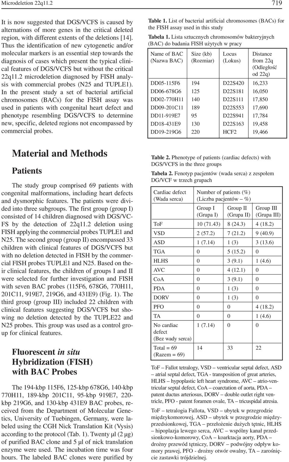 critical 22q11.2 microdeletion diagnosed by FISH analy sis with commercial probes (N25 and TUPLE1).