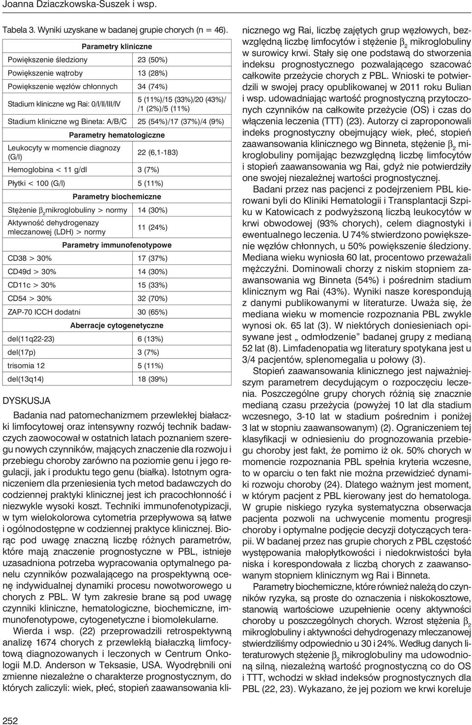 (11%) Stadium kliniczne wg Bineta: A/B/C 25 (54%)/17 (37%)/4 (9%) Parametry hematologiczne Leukocyty w momencie diagnozy (G/l) 22 (6,1-183) Hemoglobina < 11 g/dl 3 (7%) Płytki < 100 (G/l) 5 (11%)