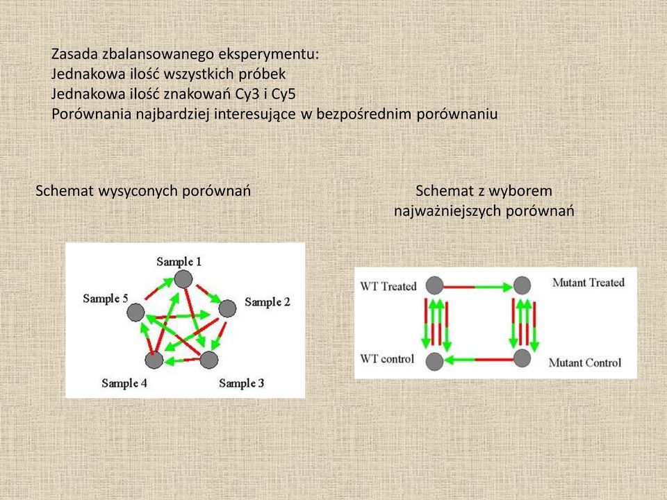 Porównania najbardziej interesujące w bezpośrednim