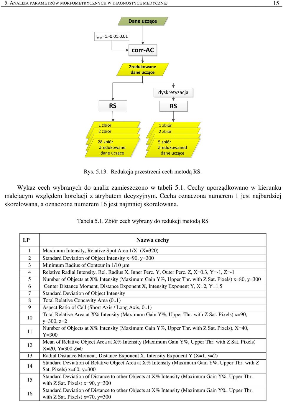 . Zbiór cech wybrany do redukcji metodą LP Nazwa cechy Maximum Intensity, Relative Spot Area /X (X=32) 2 Standard Deviation of Object Intensity x=9, y=3 3 Minimum Radius of Contour in / µm 4 Relative