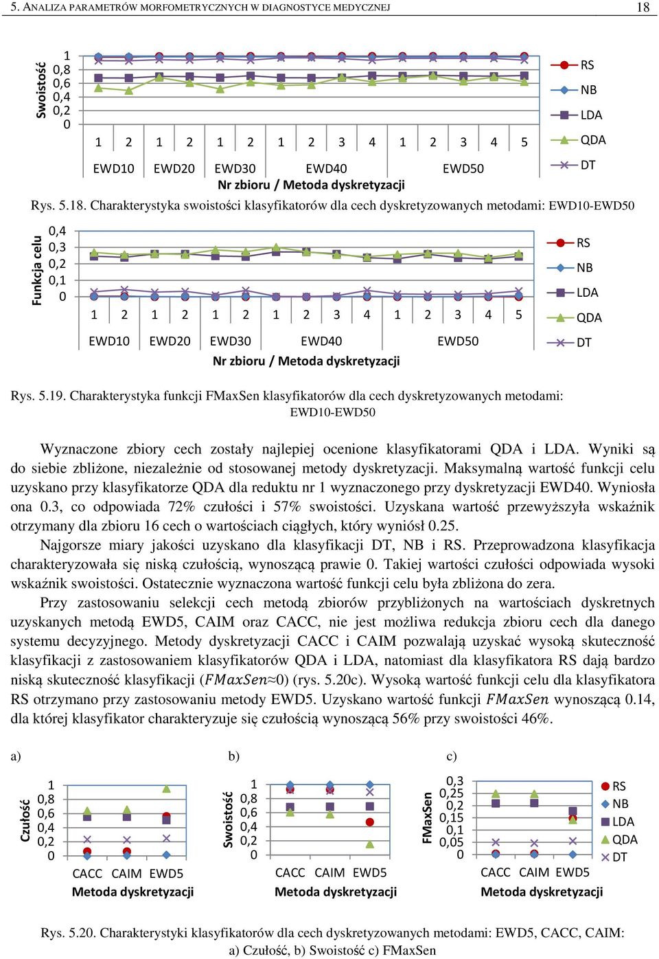 6,4,2 2 2 2 2 3 4 2 3 4 5 EWD EWD2 EWD3 EWD4 EWD5 Nr zbioru / Metoda dyskretyzacji Rys. 5.8.