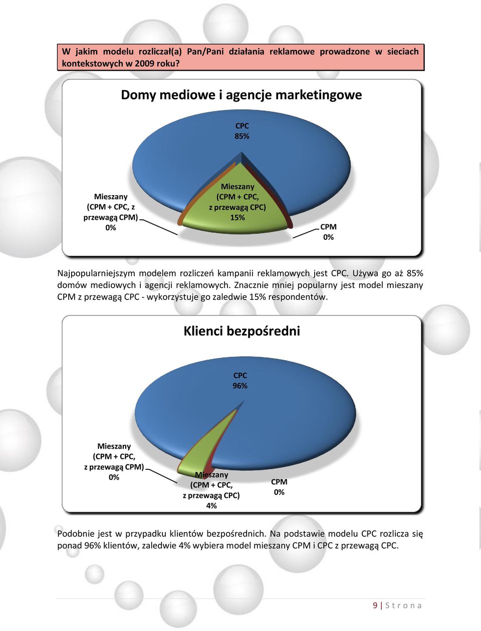 jest CPC. Używa go aż 85% domów mediowych i agencji reklamowych. Znacznie mniej popularny jest model mieszany CPM z przewagą CPC - wykorzystuje go zaledwie 15% respondentów.