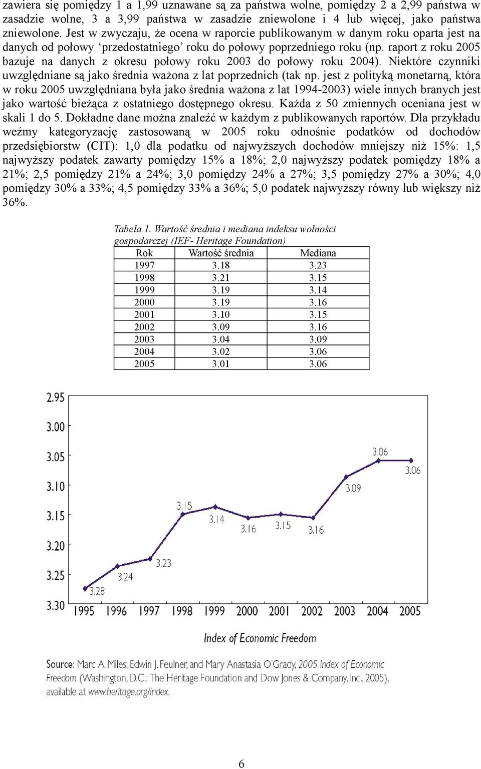 raport z roku 2005 bazuje na danych z okresu połowy roku 2003 do połowy roku 2004). Niektóre czynniki uwzględniane są jako średnia ważona z lat poprzednich (tak np.