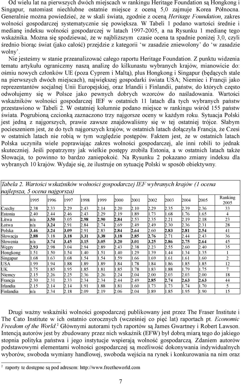 W Tabeli 1 podano wartości średnie i medianę indeksu wolności gospodarczej w latach 1997-2005, a na Rysunku 1 medianę tego wskaźnika.