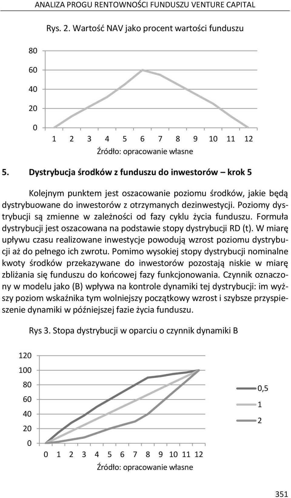 Poziomy dystrybucji są zmienne w zależności od fazy cyklu życia funduszu. Formuła dystrybucji jest oszacowana na podstawie stopy dystrybucji RD (t).