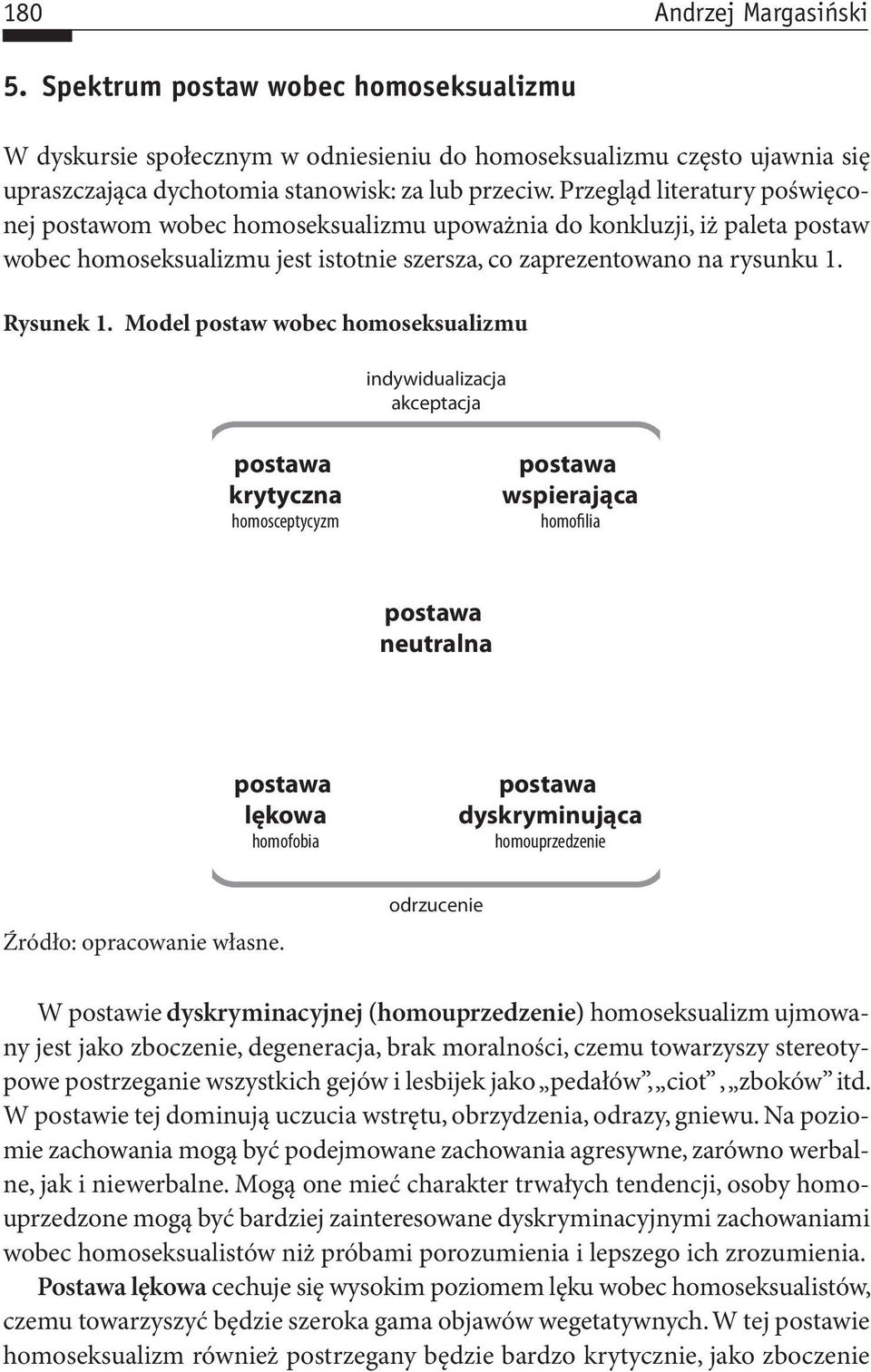 Model postaw wobec homoseksualizmu indywidualizacja akceptacja postawa krytyczna homosceptycyzm postawa wspierająca homofilia postawa neutralna postawa lękowa homofobia postawa dyskryminująca