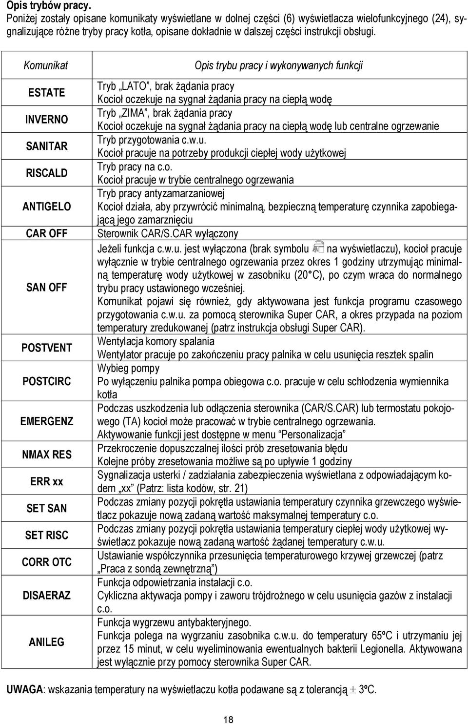 Komunikat ESTATE INVERNO SANITAR RISCALD ANTIGELO CAR OFF SAN OFF POSTVENT POSTCIRC EMERGENZ NMAX RES ERR xx SET SAN SET RISC CORR OTC DISAERAZ ANILEG Opis trybu pracy i wykonywanych funkcji Tryb