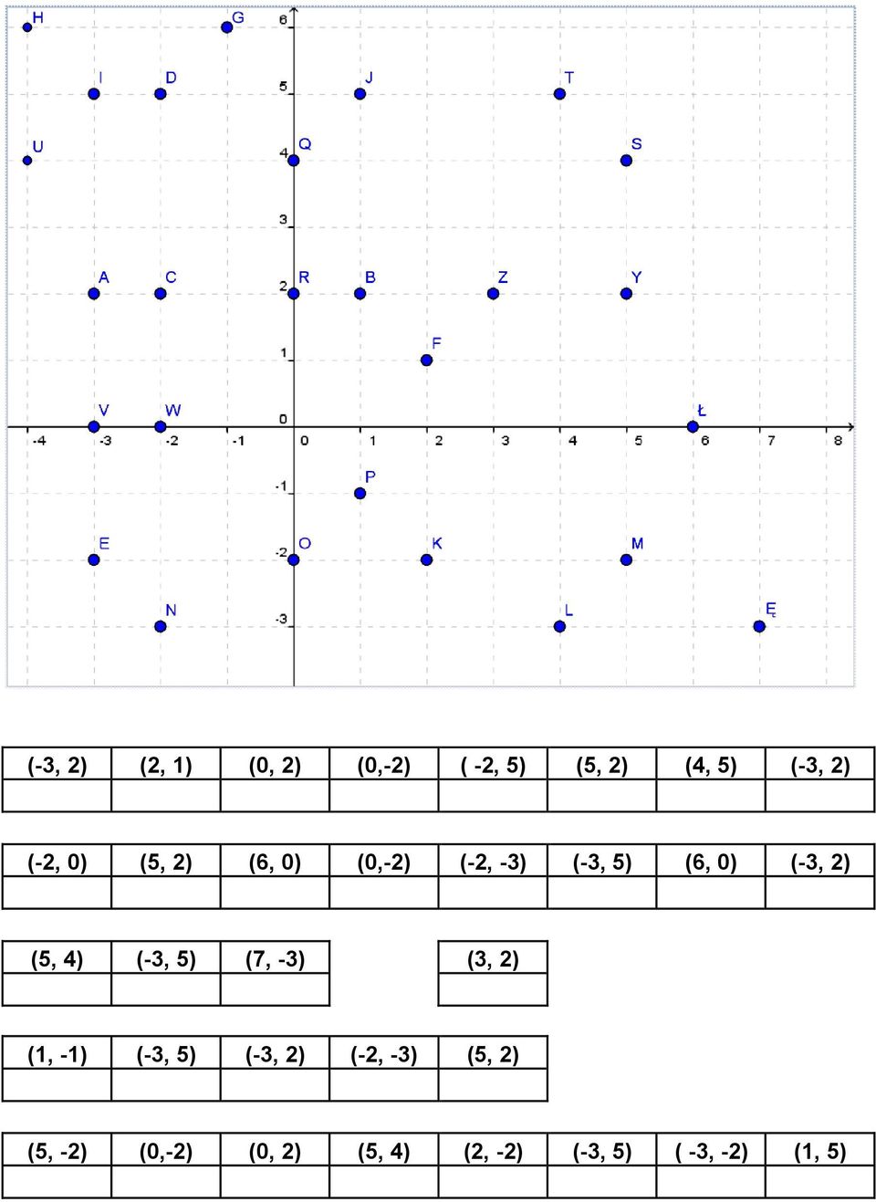 (5, 4) (-3, 5) (7, -3) (3, 2) (1, -1) (-3, 5) (-3, 2) (-2, -3)