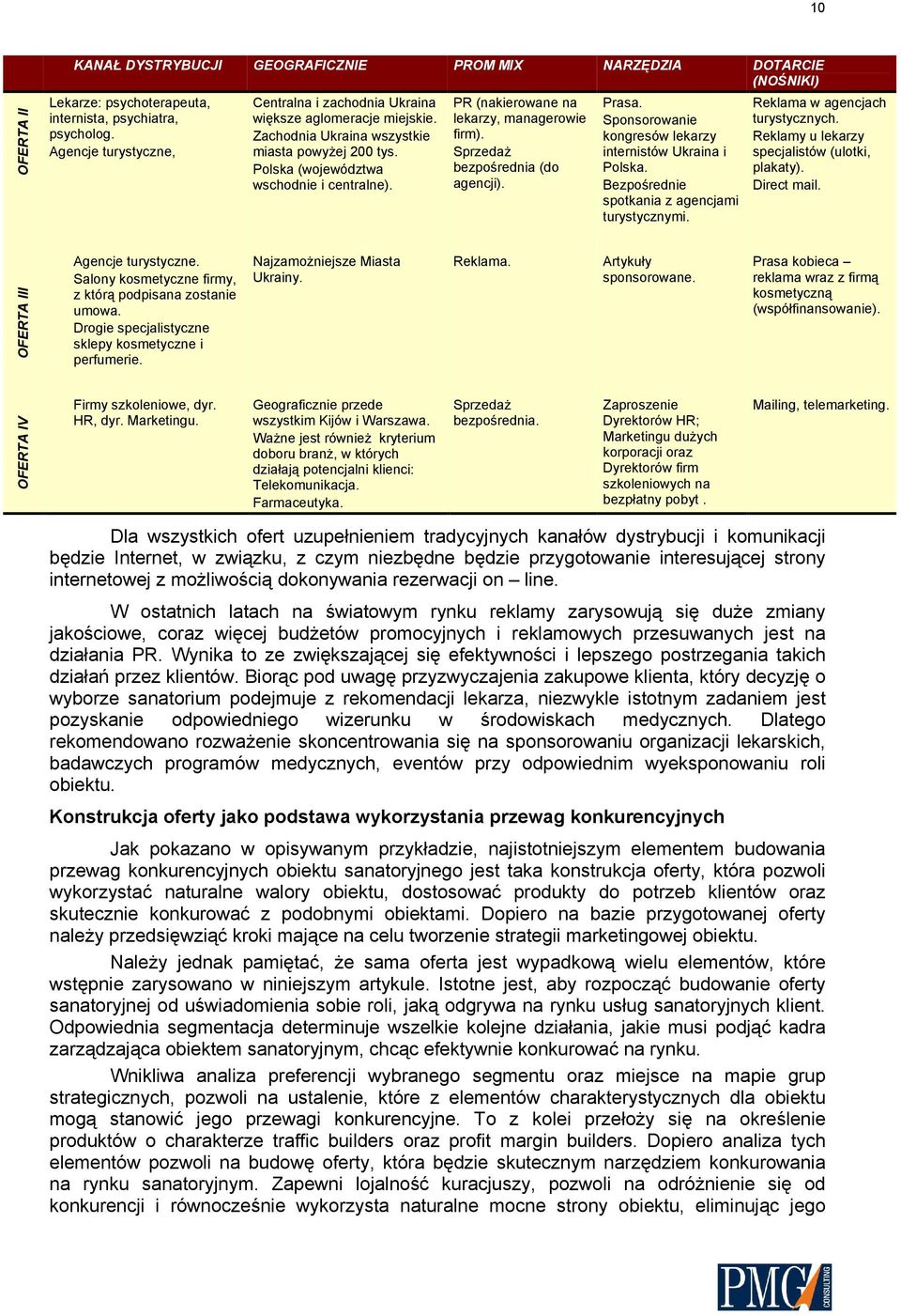 PR (nakierowane na lekarzy, managerowie firm). Sprzedaż bezpośrednia (do agencji). Prasa. Sponsorowanie kongresów lekarzy internistów Ukraina i Polska.