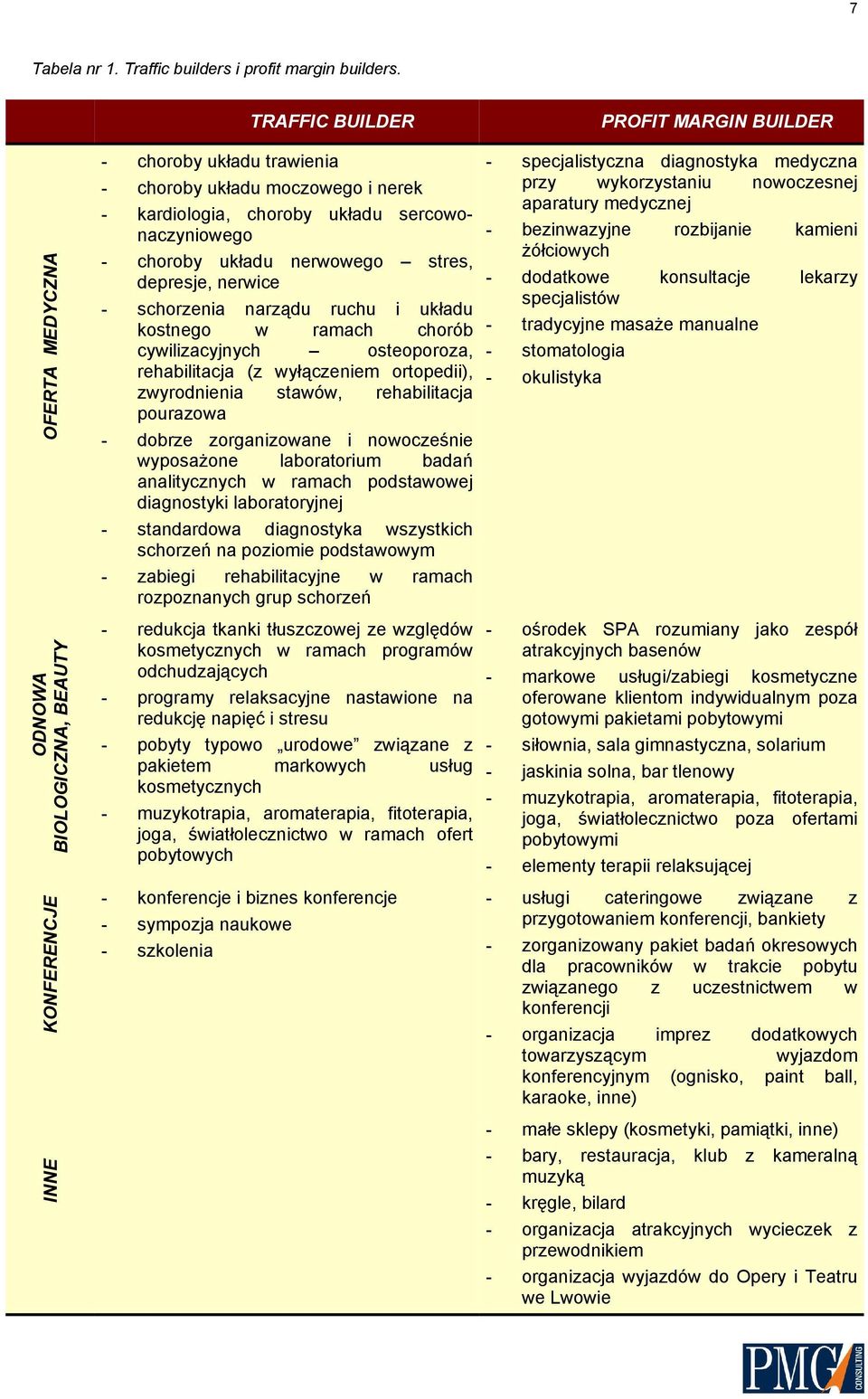 sercowonaczyniowego - choroby układu nerwowego stres, depresje, nerwice - schorzenia narządu ruchu i układu kostnego w ramach chorób cywilizacyjnych osteoporoza, rehabilitacja (z wyłączeniem