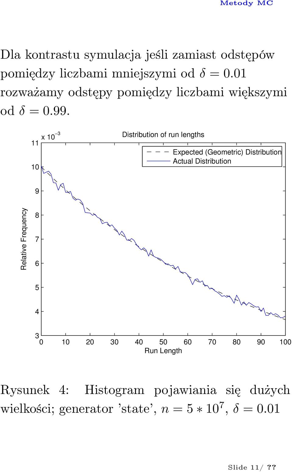 11 x 10 3 Distribution of run lengths 10 Expected (Geometric) Distribution Actual Distribution 9 Relative
