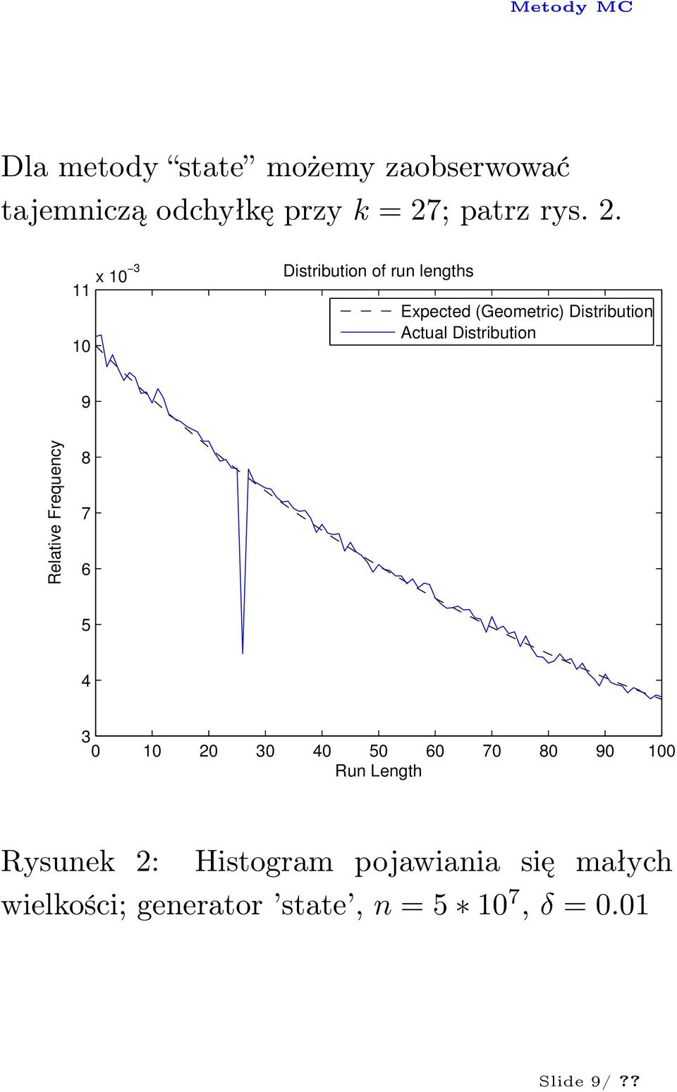 11 x 10 3 Distribution of run lengths 10 Expected (Geometric) Distribution Actual