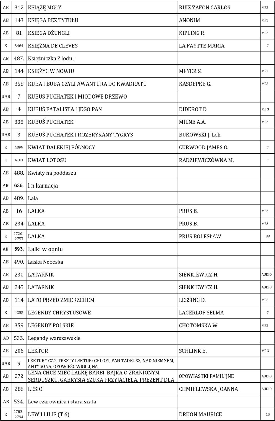 Lek. 4099 WIAT DALEIEJ PÓŁNOCY CURWOOD JAMES O. 7 4101 WIAT LOTOSU RADZIEWICZÓWNA M. 7 488. wiaty na poddaszu 636. l n karnacja 489. Lala 16 LALA PRUS B. MP3 234 LALA PRUS B.