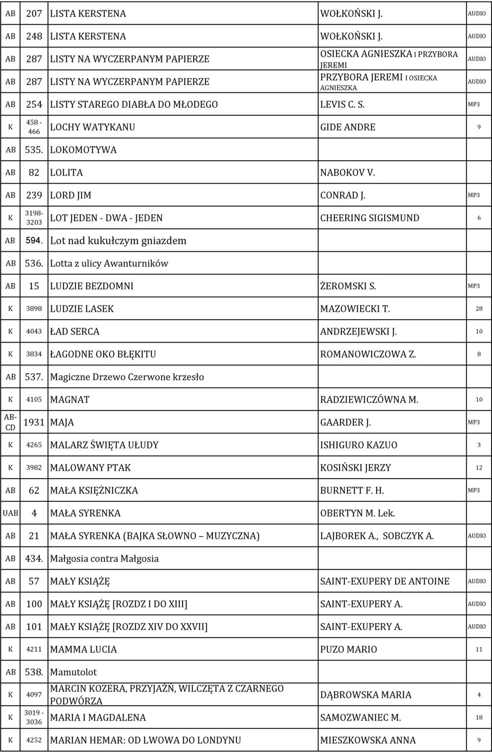 AREGO DIŁA DO MŁODEGO LEVIS C. S. MP3 458-466 LOCHY WATYANU GIDE ANDRE 9 535. LOOMOTYWA 82 LOLITA NOOV V. 239 LORD JIM CONRAD J. MP3 3198-3203 LOT JEDEN - DWA - JEDEN CHEERING SIGISMUND 6 594.