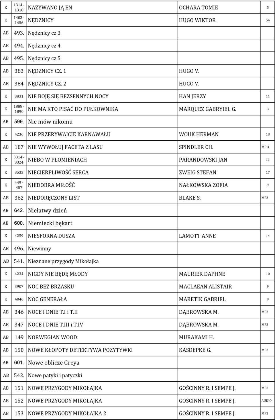 Nie mów nikomu 4236 NIE PRZERYWAJCIE ARNAWAŁU WOU HERMAN 18 187 NIE WYWOŁUJ FACETA Z LASU SPINDLER CH.