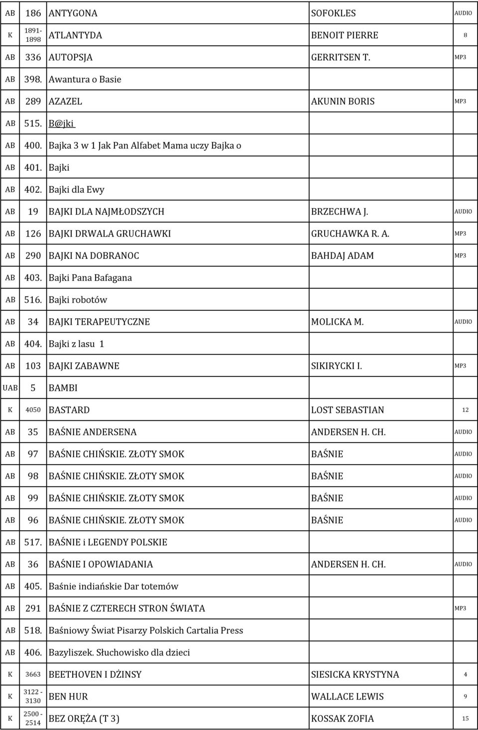 Bajki Pana Bafagana 516. Bajki robotów 34 BAJI TERAPEUTYCZNE MOLICA M. AUDIO 404. Bajki z lasu 1 103 BAJI ZAWNE SIIRYCI I. MP3 U 5 BAMBI 4050 BASTARD LOST SEBASTIAN 12 35 BAŚNIE ANDERSENA ANDERSEN H.