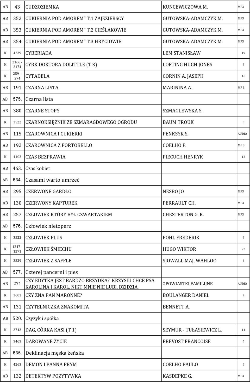 Czarna lista 380 CZARNE STOPY SZMAGLEWSA S. 3522 CZARNOSIĘŻNI ZE SZMARAGDOWEGO OGRODU BAUM TROU 5 115 CZAROWNICA I CUIERI PENSY S. AUDIO 192 CZAROWNICA Z PORTOBELLO COELHO P.