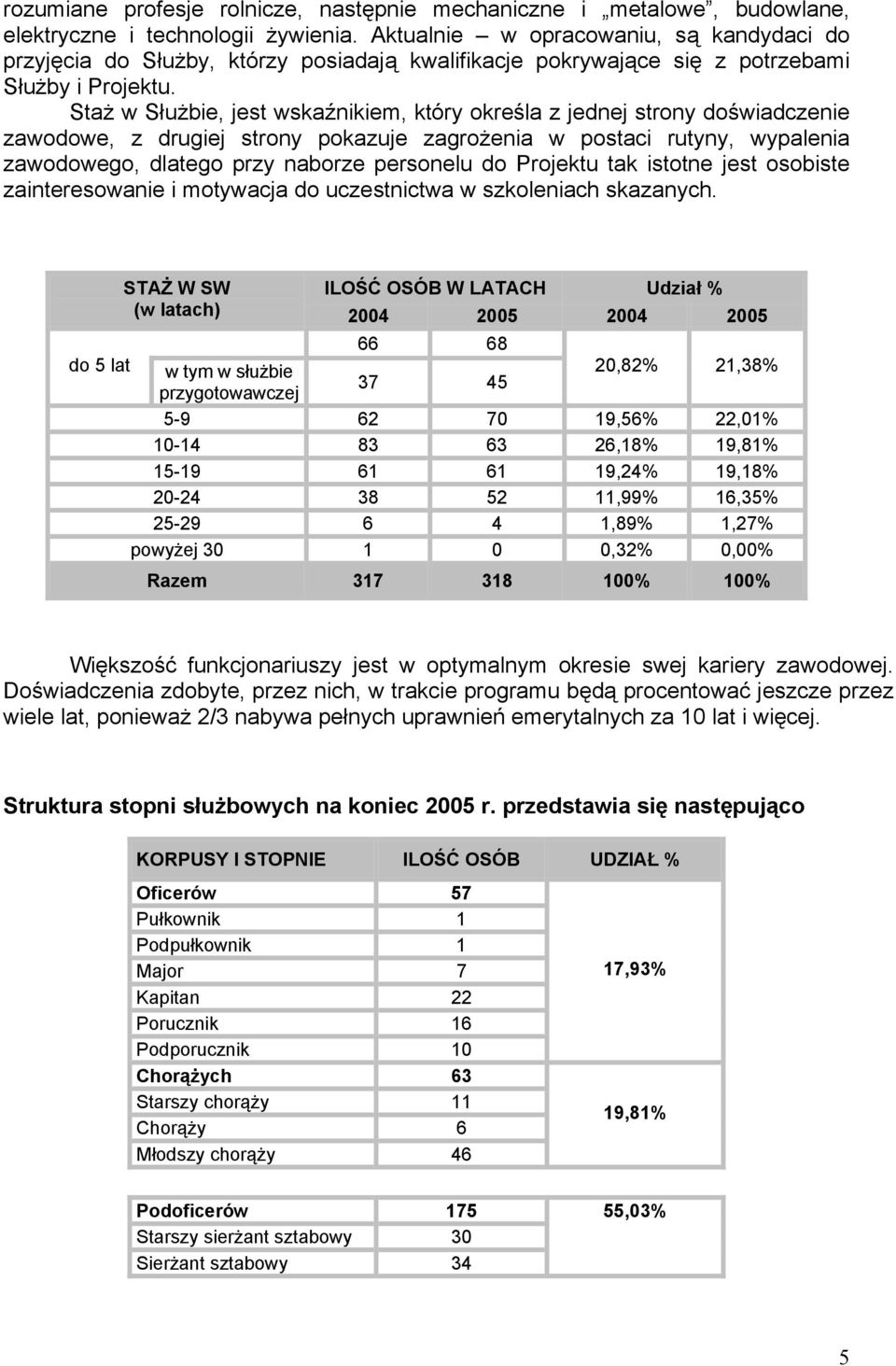 Staż w Służbie, jest wskaźnikiem, który określa z jednej strony doświadczenie zawodowe, z drugiej strony pokazuje zagrożenia w postaci rutyny, wypalenia zawodowego, dlatego przy naborze personelu do