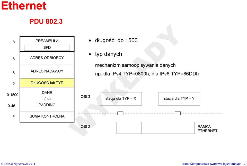 danych mechanizm samoopisywania danych np.