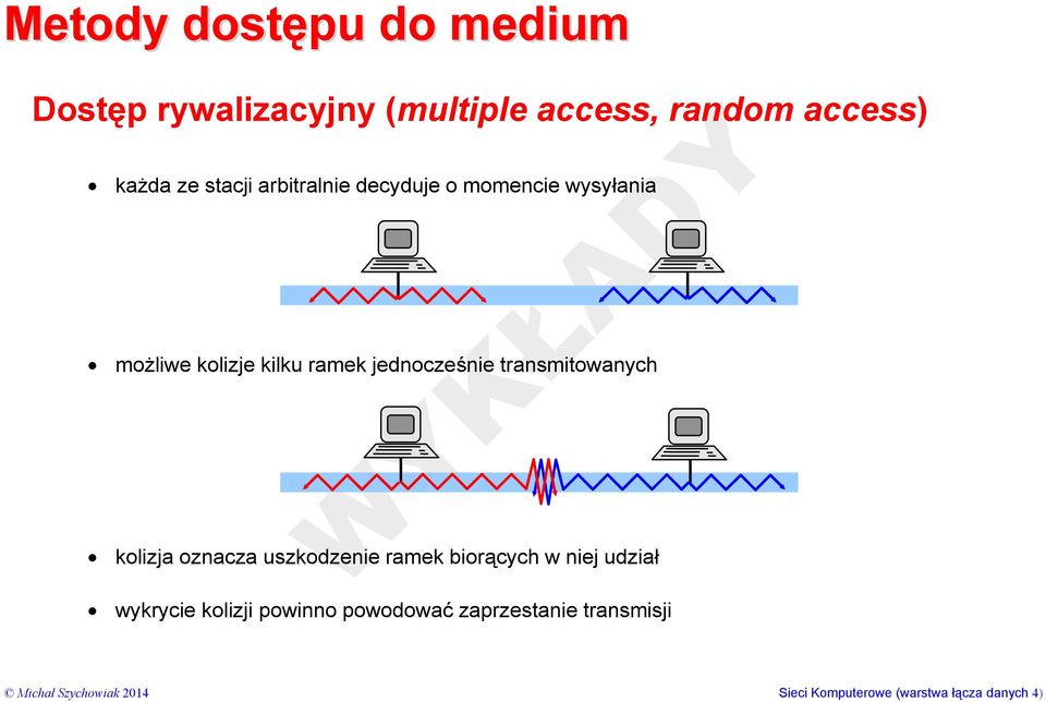 transmitowanych kolizja oznacza uszkodzenie ramek biorących w niej udział wykrycie kolizji