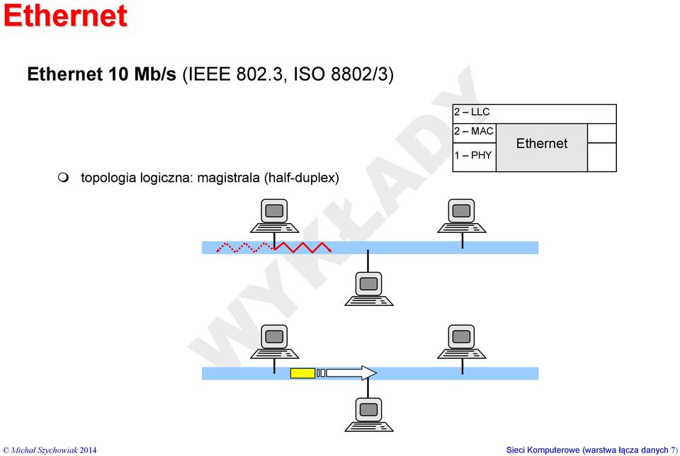 magistrala (half-duplex) 2 LLC 2 MAC 1 PHY