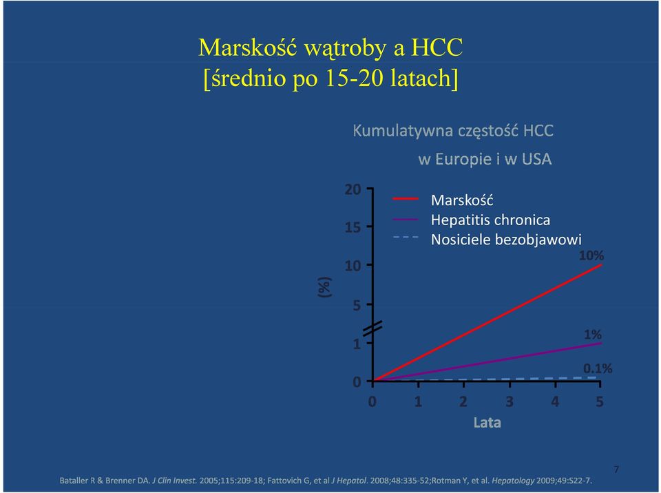 latach] Marskość