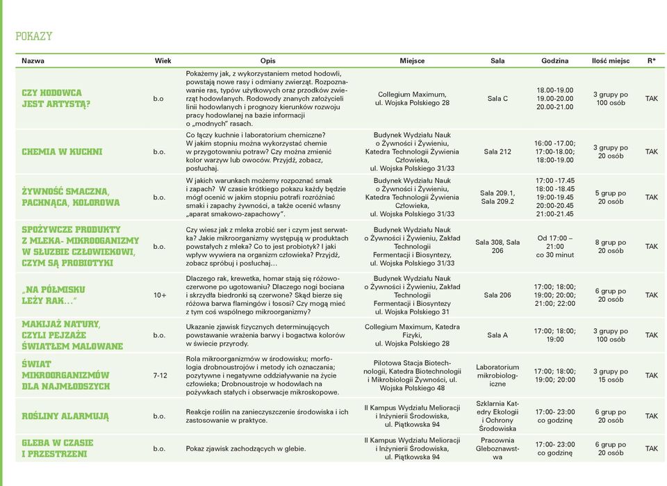 MALOWANE ŚWIAT MIKROORGANIZMÓW DLA NAJMŁODSZYCH ROŚLINY ALARMUJĄ GLEBA W CZASIE I PRZESTRZENI b.o 7-12 Pokażemy jak, z wykorzystaniem metod hodowli, powstają nowe rasy i odmiany zwierząt.