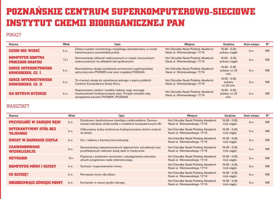 Demonstracje obliczeń realizowanych w czasie rzeczywistym wykonywanych na układach kart graficznych.