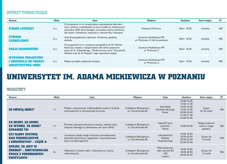 prezentacja wyposażenia laboratorium, pokazy modelarskie (w tym modeli ze światowych zawodów SAE Areo Design), symulator lotów, konkursy dla dzieci i młodzieży. Impreza w ramach Ery Inżyniera.