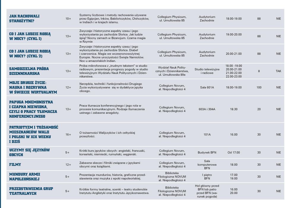 (CYKL 2) SAMODZIELNA PRÓBA DZIENNIKARSKA 13+ 13+ 13+ Zwyczaje i historyczne aspekty czasu i jego wykorzystania po zachodzie Słońca. Jak ludzie śpią? Nocny zamach w Bizancjum.