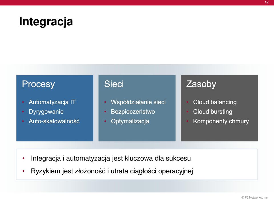 kluczowa dla sukcesu Ryzykiem