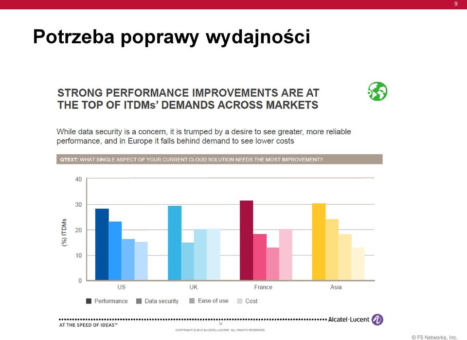 poprawy