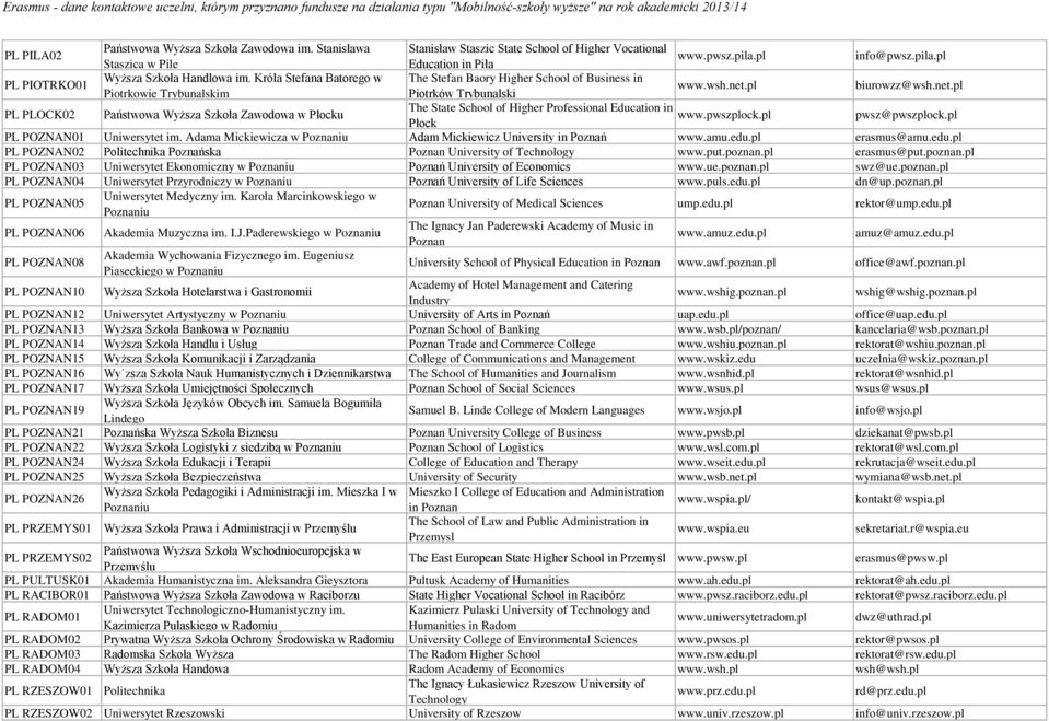 pl biurowzz@wsh.net.pl PL PLOCK02 Państwowa Wyższa Szkoła Zawodowa w Płocku The State School of Higher Professional Education in www.pwszplock.pl Płock pwsz@pwszplock.pl PL POZNAN01 Uniwersytet im.