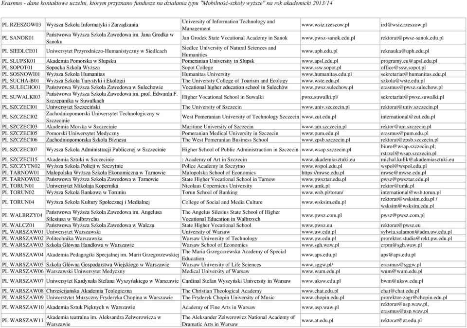 pl rektorat@pwsz-sanok.edu.pl PL SIEDLCE01 Uniwersytet Przyrodniczo-Humanistyczny w Siedlcach Siedlce University of Natural Sciences and Humanities www.uph.edu.pl reknauka@uph.edu.pl PL SLUPSK01 Akademia Pomorska w Słupsku Pomeranian University in Słupsk www.