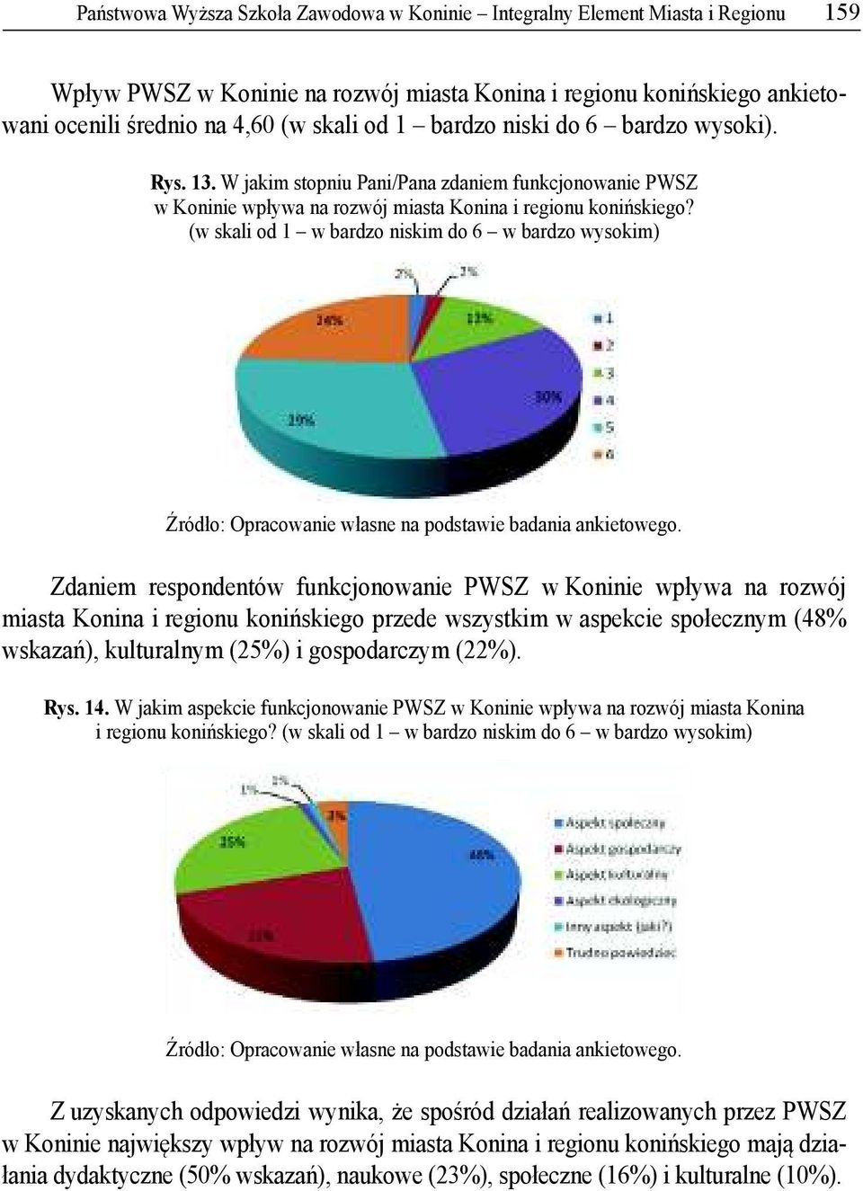 (w skali od 1 w bardzo niskim do 6 w bardzo wysokim) Zdaniem respondentów funkcjonowanie PWSZ w Koninie wp ywa na rozwój miasta Konina i regionu koni skiego przede wszystkim w aspekcie spo ecznym