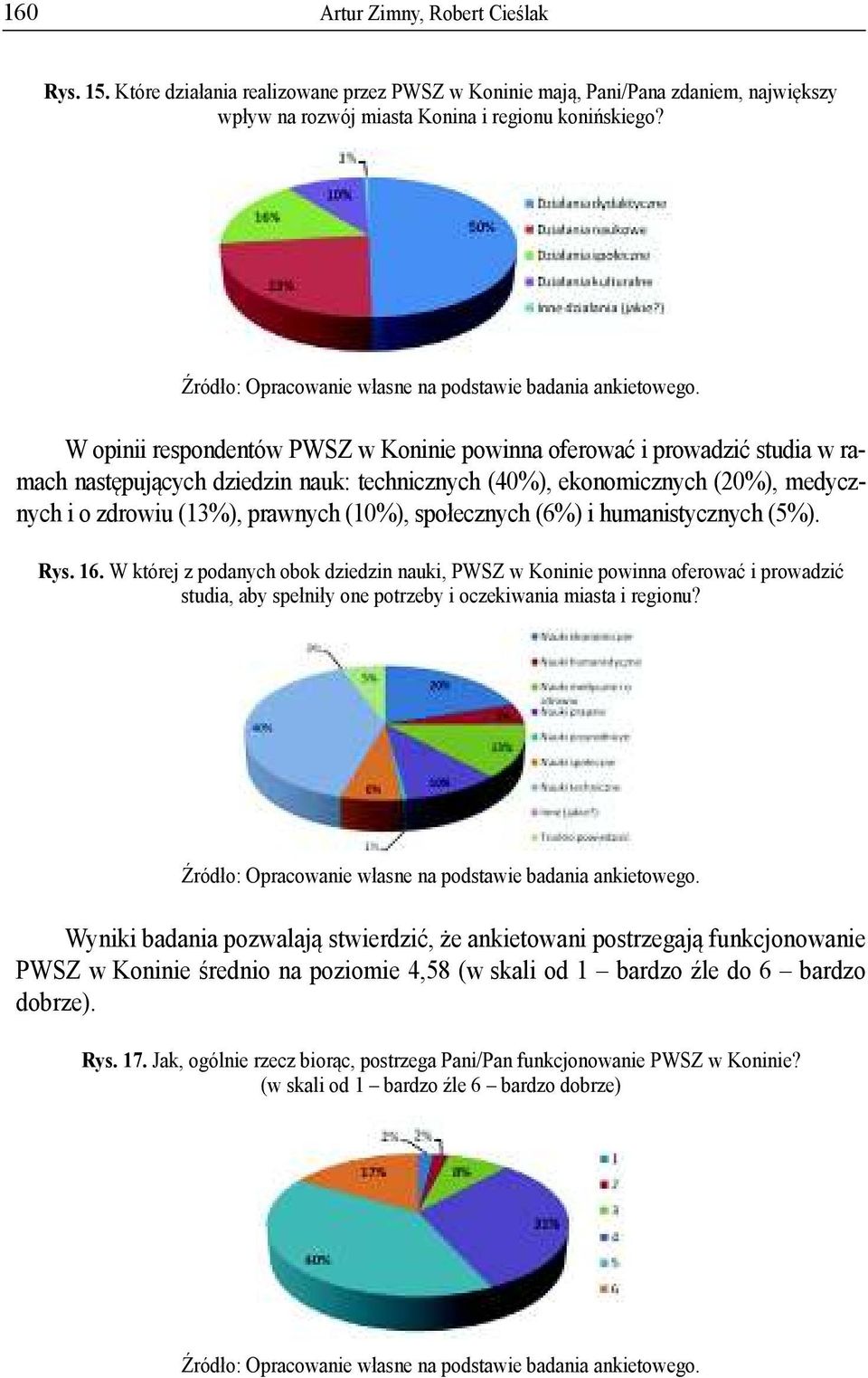 ecznych (6%) i humanistycznych (5%). Rys. 16. W której z podanych obok dziedzin nauki, PWSZ w Koninie powinna oferowa i prowadzi studia, aby spe ni y one potrzeby i oczekiwania miasta i regionu?