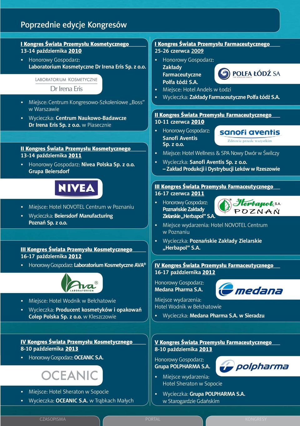 z o.o. III Kongres Świata Przemysłu Kosmetycznego 16-17 października 2012 Honorowy Gospodarz: Laboratorium Kosmetyczne AVA Miejsce: Hotel Wodnik w Bełchatowie Wycieczka: Producent kosmetyków i