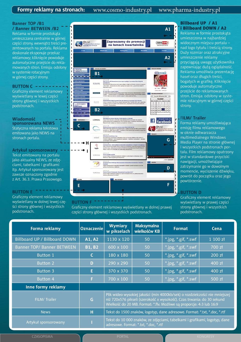 Reklama doskonale eksponuje przekaz reklamowy; kliknięcie powoduje automatyczne przejście do reklamowanych stron. Emisja: odsłony w systemie rotacyjnym w górnej części strony.