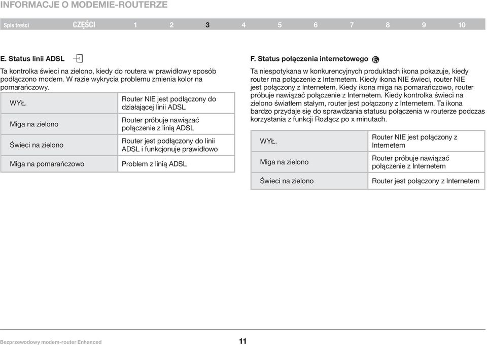 funkcjonuje prawidłowo Problem z linią ADSL F. Status połączenia internetowego Ta niespotykana w konkurencyjnych produktach ikona pokazuje, kiedy router ma połączenie z Internetem.
