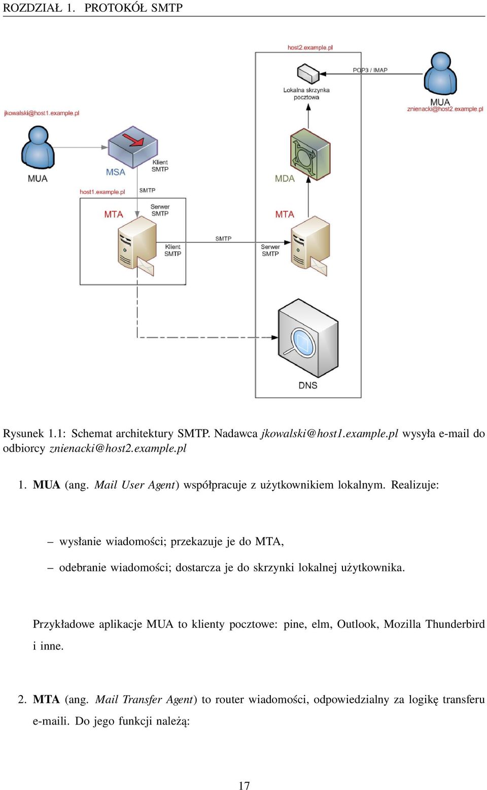 Realizuje: wysłanie wiadomości; przekazuje je do MTA, odebranie wiadomości; dostarcza je do skrzynki lokalnej użytkownika.