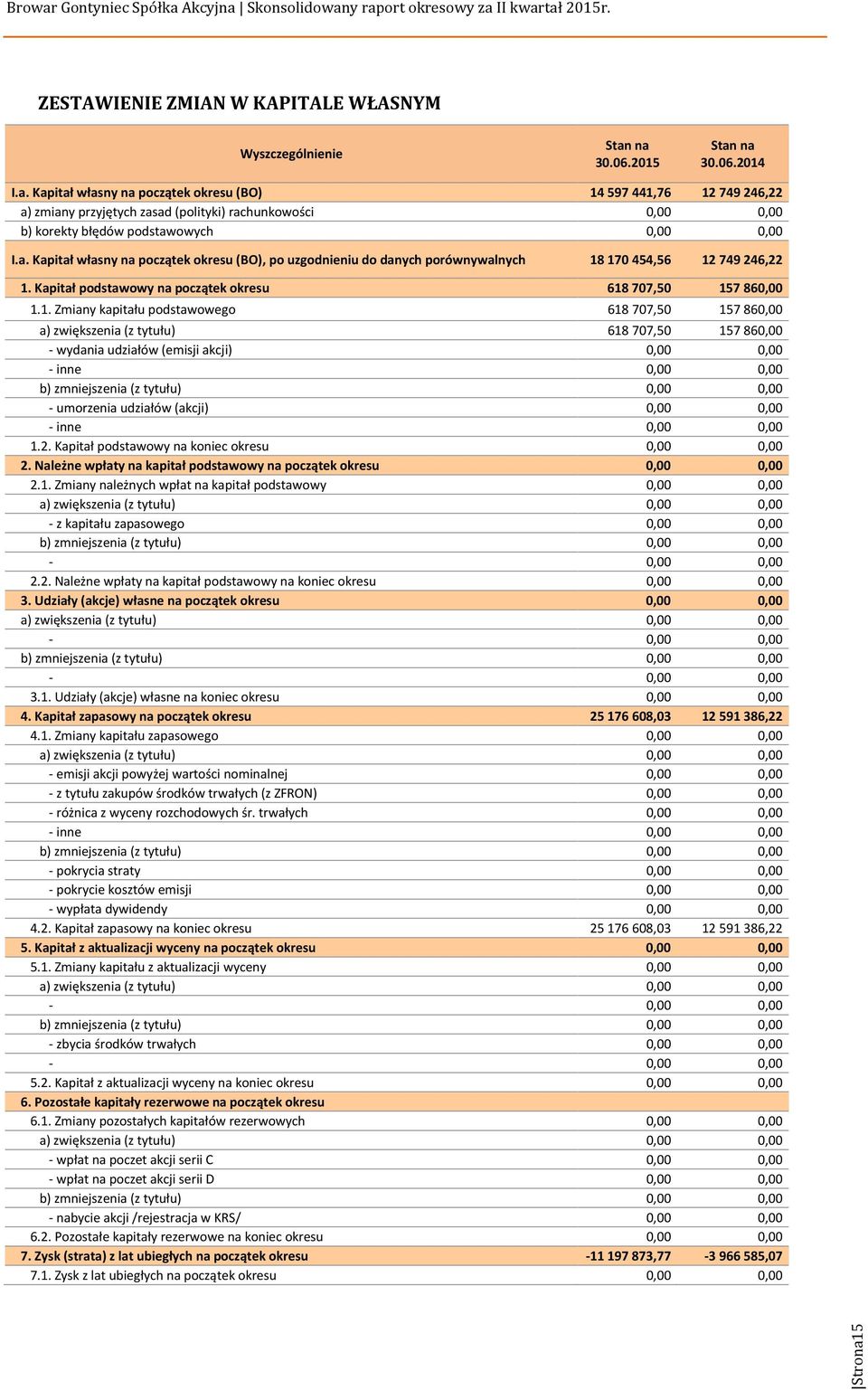 Kapitał podstawowy na początek okresu 618