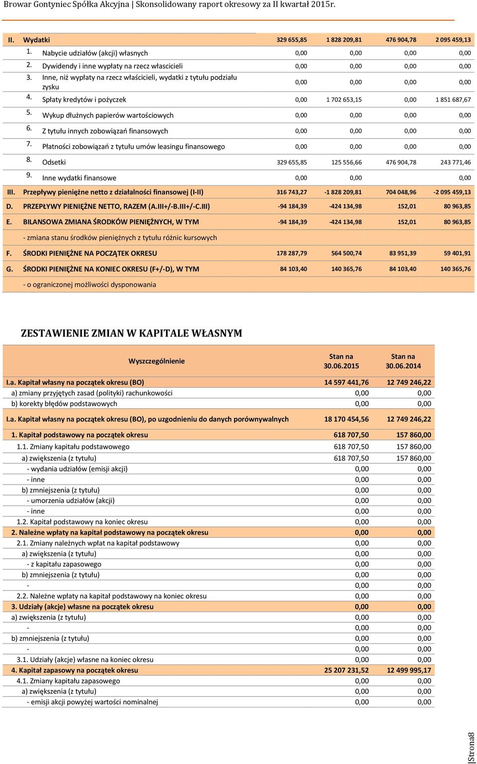 Wykup dłużnych papierów wartościowych 0,00 0,00 0,00 0,00 6. Z tytułu innych zobowiązań finansowych 0,00 0,00 0,00 0,00 7.