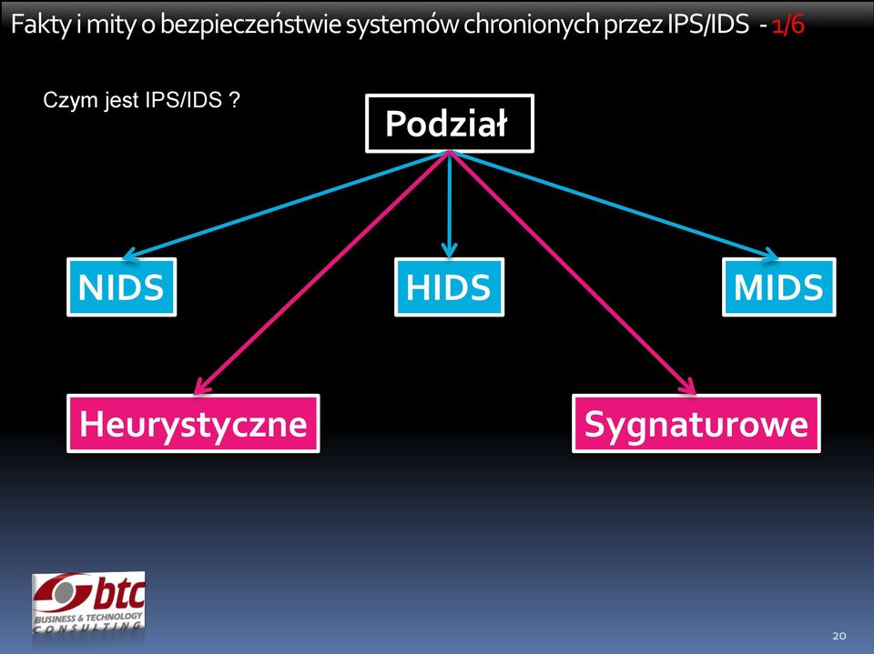 - 1/6 Czym jest IPS/IDS?