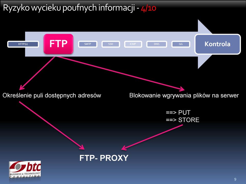 adresów Blokowanie wgrywania plików