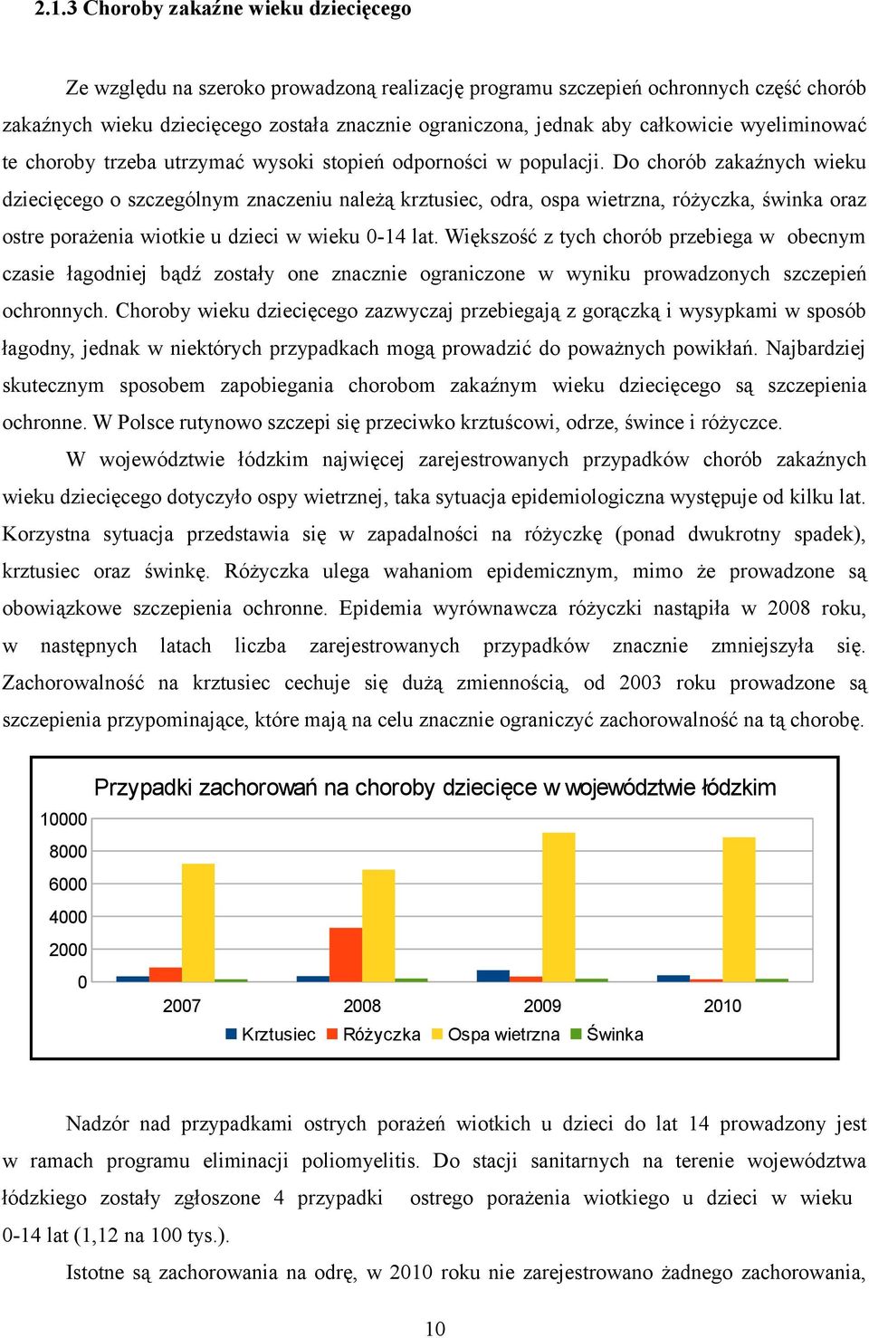 Do chorób zakaźnych wieku dziecięcego o szczególnym znaczeniu należą krztusiec, odra, ospa wietrzna, różyczka, świnka oraz ostre porażenia wiotkie u dzieci w wieku 0-14 lat.